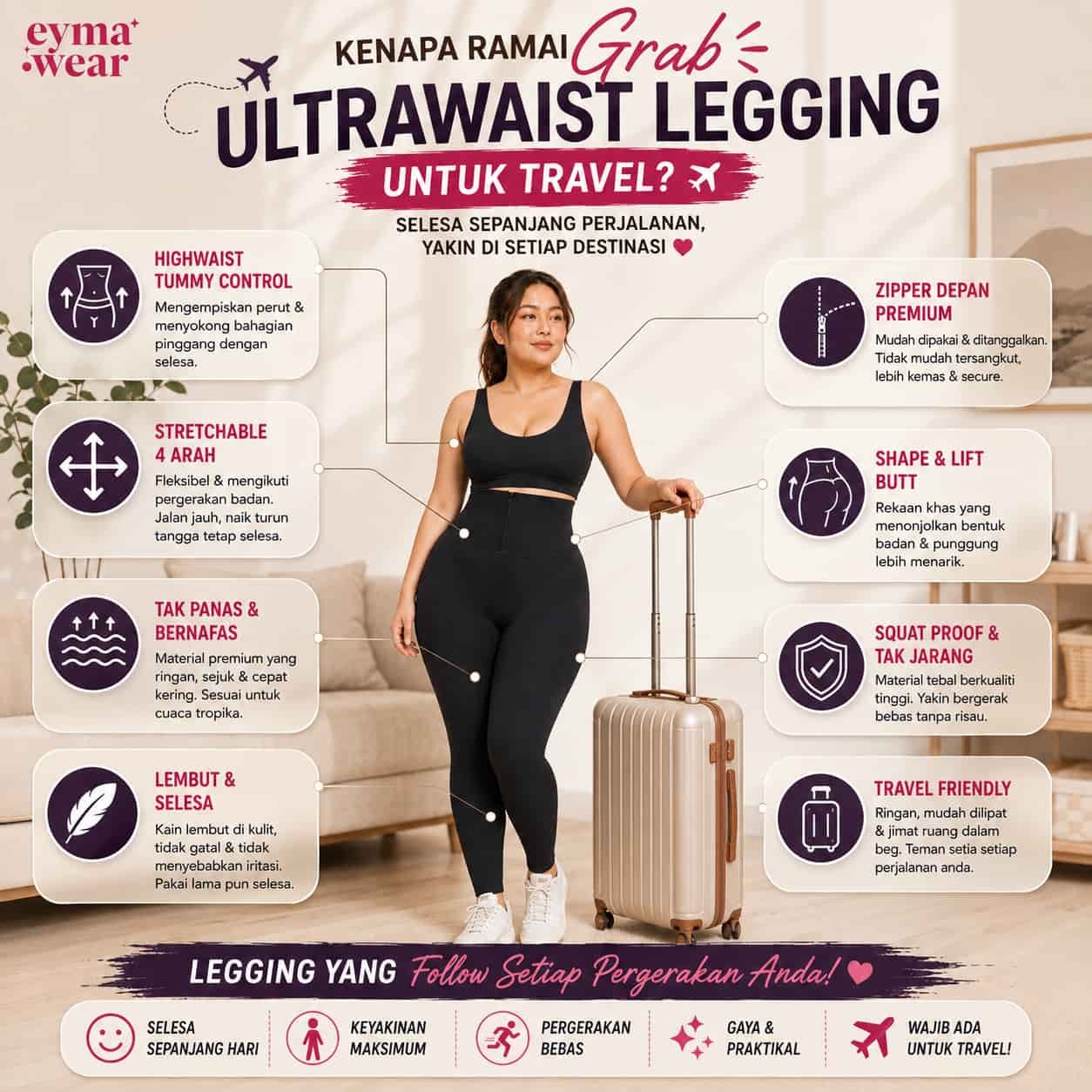 Ultrawaist Travel Comparison